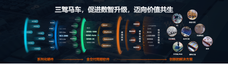 【CeMAT展綜述稿】邁步智能物流，超越行之所及丨海康機(jī)器人在CeMAT展上眾智齊聚，大放異彩！202310242166